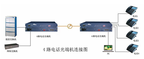 4路电话光端机连接图