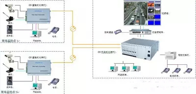 32路视频光端机连接示意图
