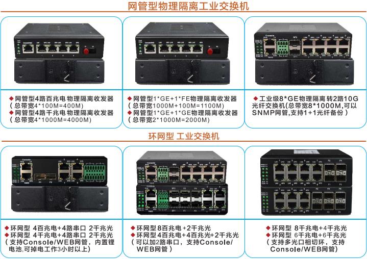 工业交换机在智能交通电子警察项目上的应用案例