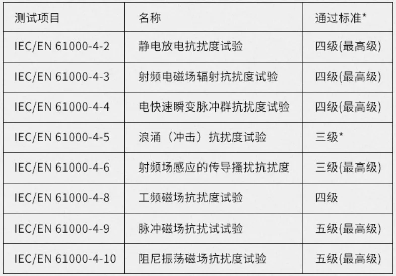 工业交换机电磁防护