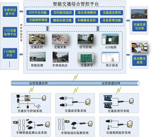 工业级交换机在智能交通中的应用方案