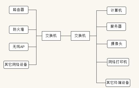交换机连接图