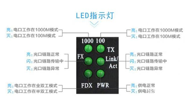 家用光纤猫设备、光纤收发器和光电交换机简述