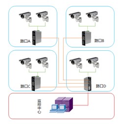 工业以太网交换机产品特征及典型应用