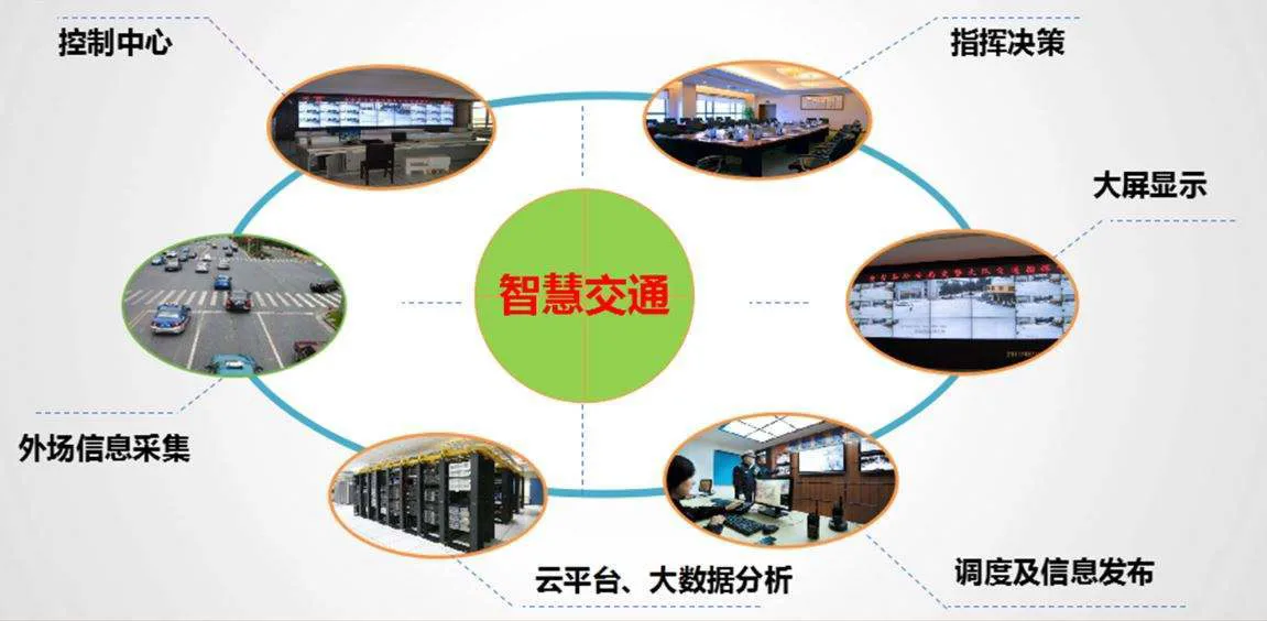 什么是智慧交通系统?