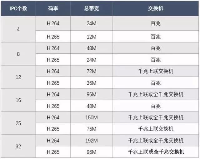 千兆/百兆/核心/PoE/光纤交换机选型指南