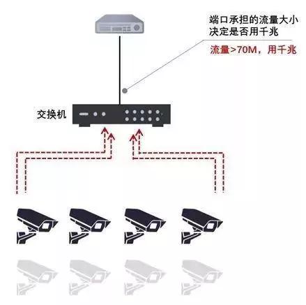 千兆/百兆/核心/PoE/光纤交换机选型指南
