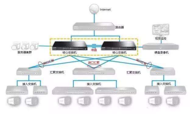 千兆/百兆/核心/PoE/光纤交换机选型指南