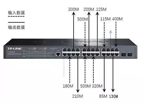千兆/百兆/核心/PoE/光纤交换机选型指南