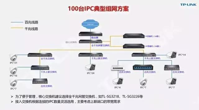 千兆/百兆/核心/PoE/光纤交换机选型指南