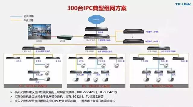 千兆/百兆/核心/PoE/光纤交换机选型指南
