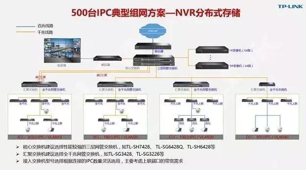 千兆/百兆/核心/PoE/光纤交换机选型指南