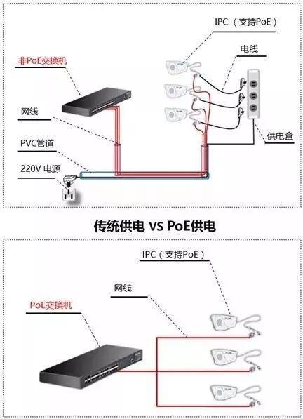 千兆/百兆/核心/PoE/光纤交换机选型指南