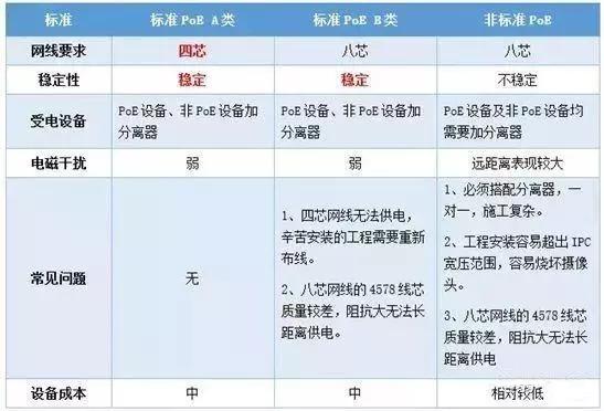 千兆/百兆/核心/PoE/光纤交换机选型指南