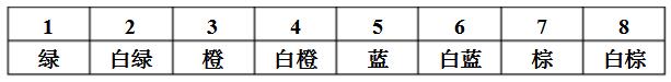 多业务光端机连接头