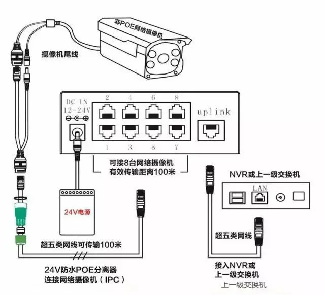 监控POE供电最大传输距离多远？