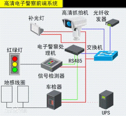 高清电子警察拓扑图