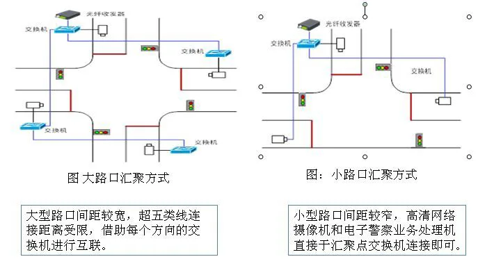 逻辑功能分布图