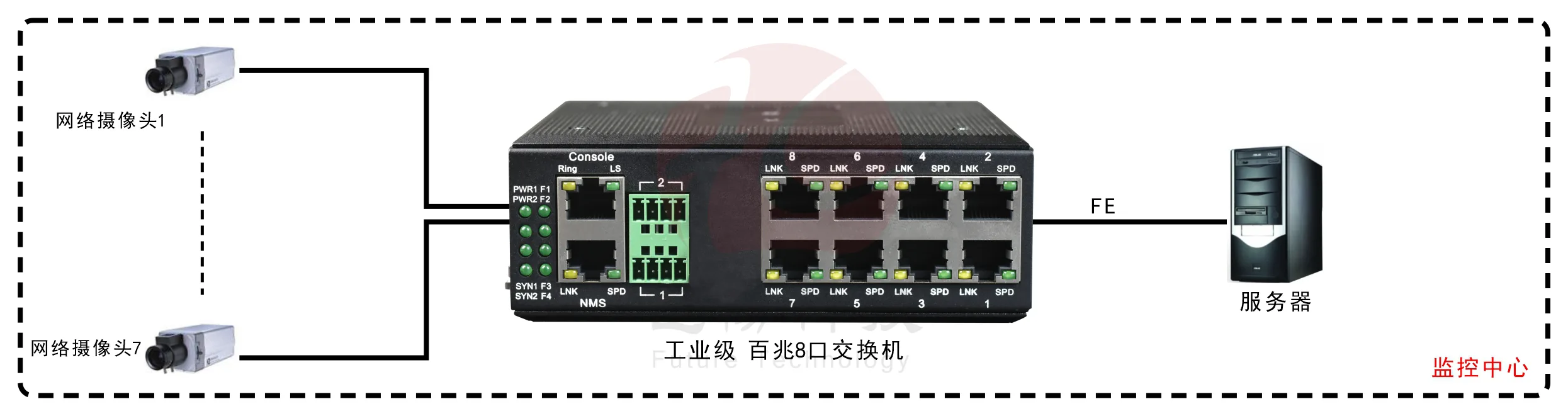 工业轨式8口百兆交换机