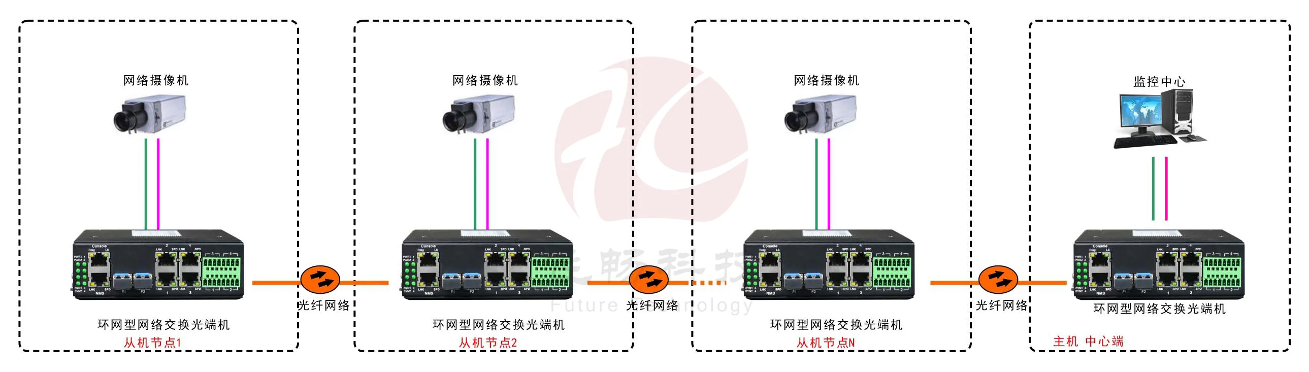 工业轨式4百兆电 2千兆光环网交换机