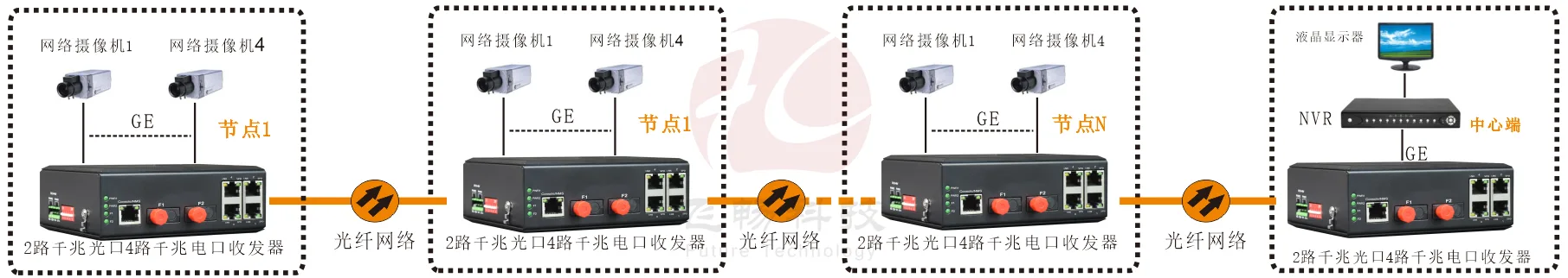 工业轨式 千兆2光4电  级联型(固定光模块)交换机