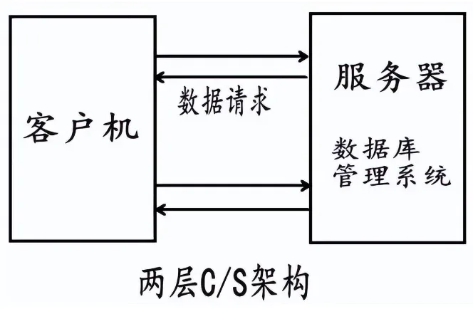 飞畅科技-<b width=