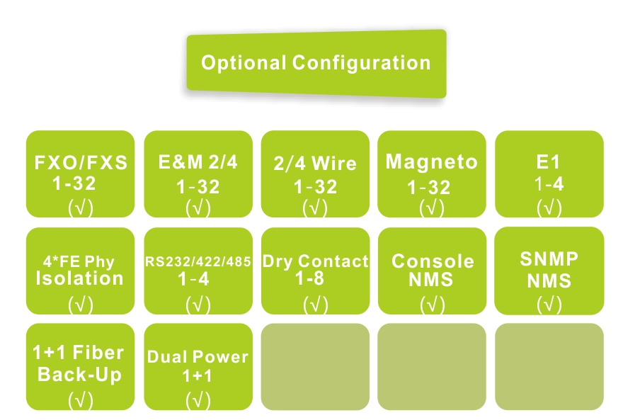 Fiber-32Voice + 4E1 +4*FE( Physical  Isolation)   Multiplexe
