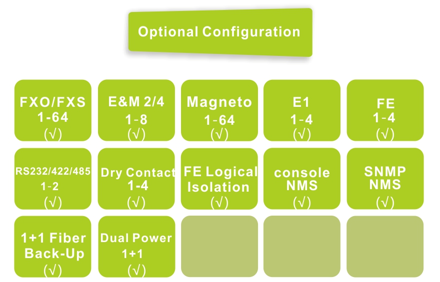 Fiber-64Voice + 4E1 + 4FE  Multiplexer
