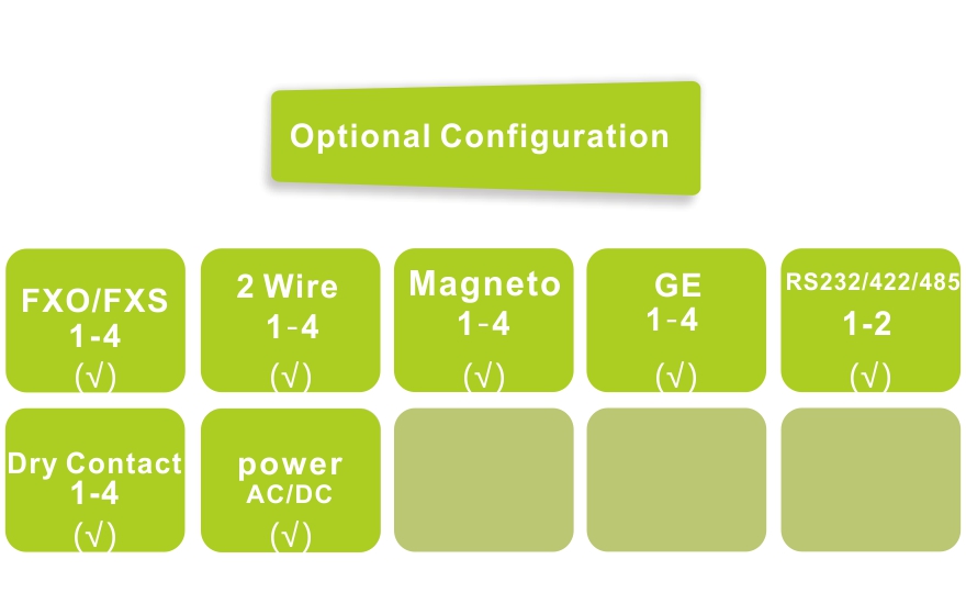 4*voice+4GE+2*Serial Fiber MUX