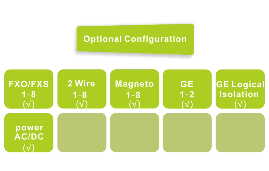 8*Voice+2GE  Fiber  Multiplexer