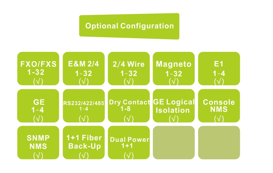 Fiber-32Voice + 4E1 + 4GE + 4*Serial Multiplexer