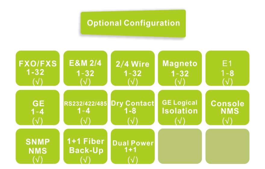 Fiber-32Voice + 8E1 + 4GE + 4*Serial Multiplexer