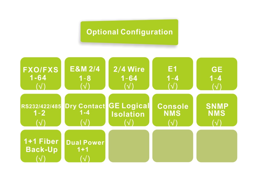 Fiber-64Voice + 4E1 + 4GE + 4RS232 Multiplexer