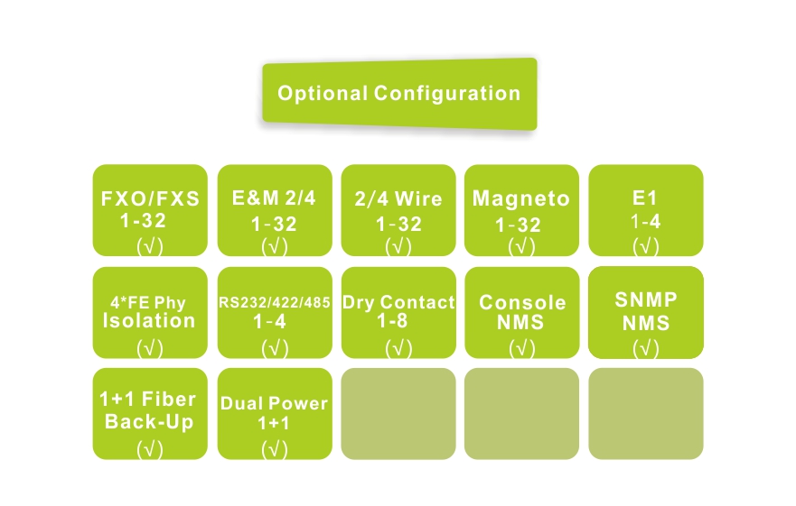 Fiber-32Voice + 4E1 +4*FE( Physical Isolation) Multiplexe