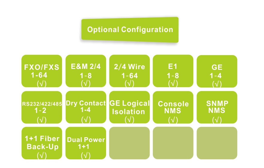 Fiber-64Voice + 8E1 + 4GE + 4RS232 Multiplexer