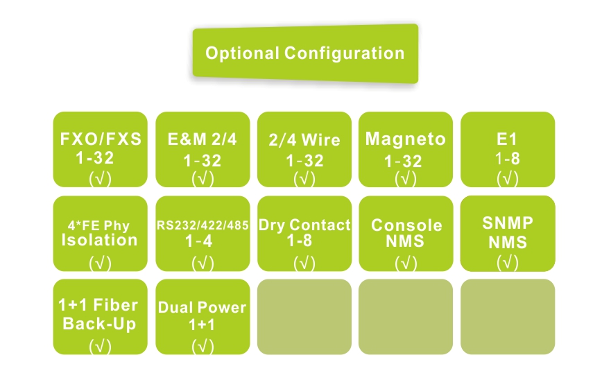 Fiber-32Voice + 8E1 +4*FE( Physical Isolation) Multiplexe