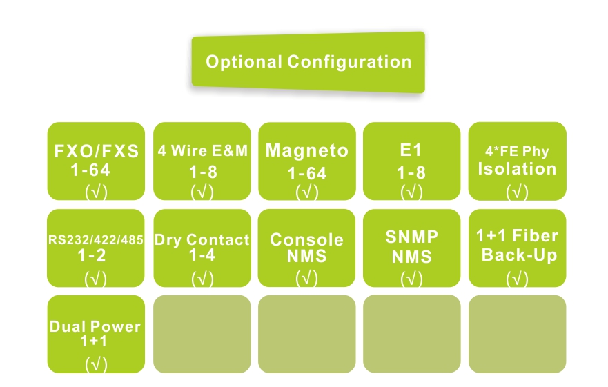 Fiber-64Voice + 8E1 +4*FE( Physical  Isolation)   Multiplexe