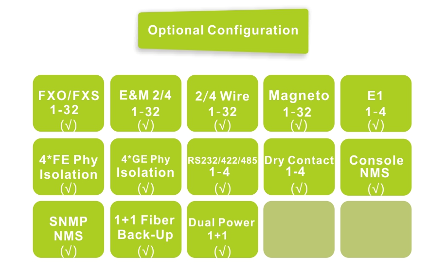 32*voice+4E1+4FE+4GE ( Physical Isolation) Fiber MUX
