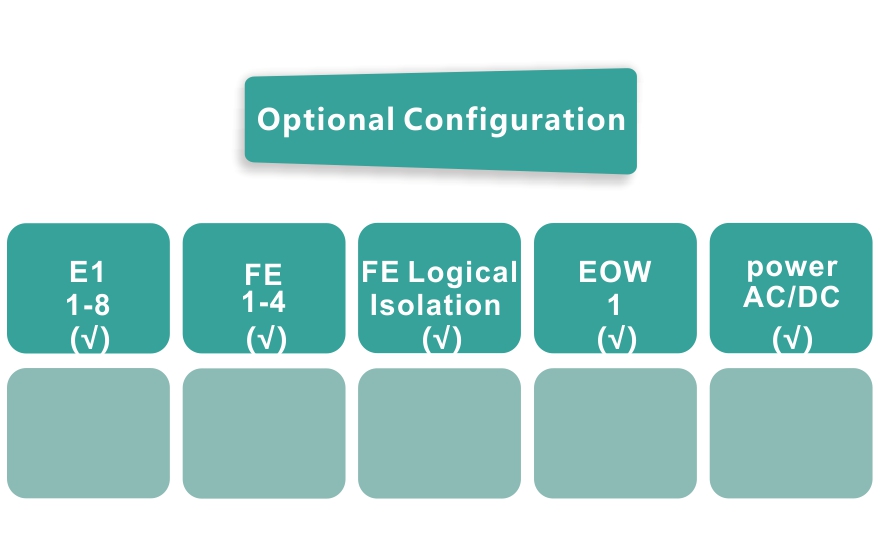8E1+4FE  PDH  Multiplexer（Desktop Tpye）
