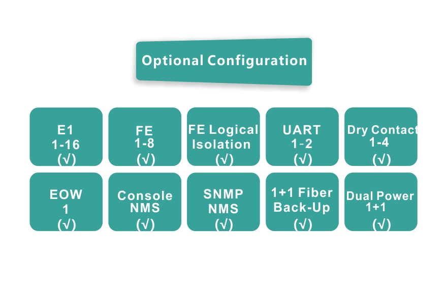 16E1+8FE  PDH  Multiplexer（1+1 Fiber Back-Up）