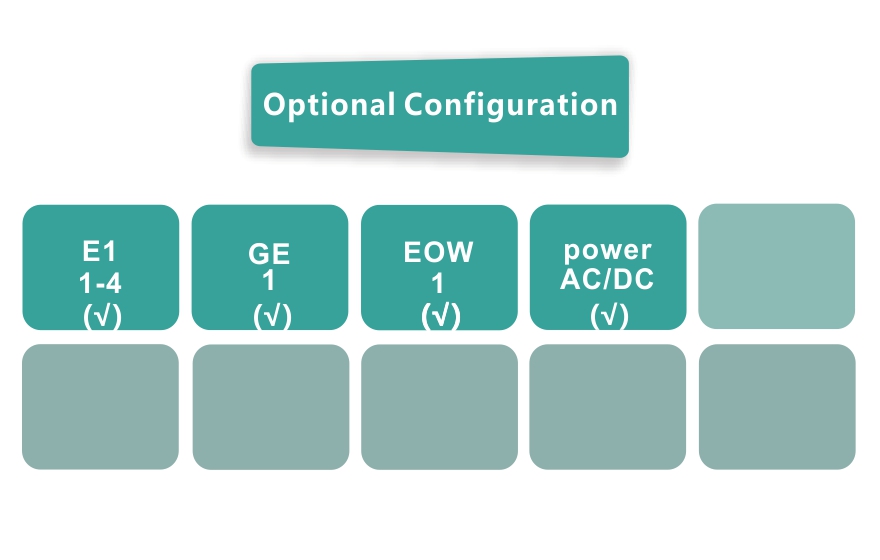 4E1+1*GE   PDH Mux(DeskTop Type)