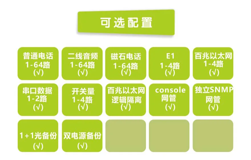 飞畅科技-64路电话+4E1+4FE光端机(19英寸1U)