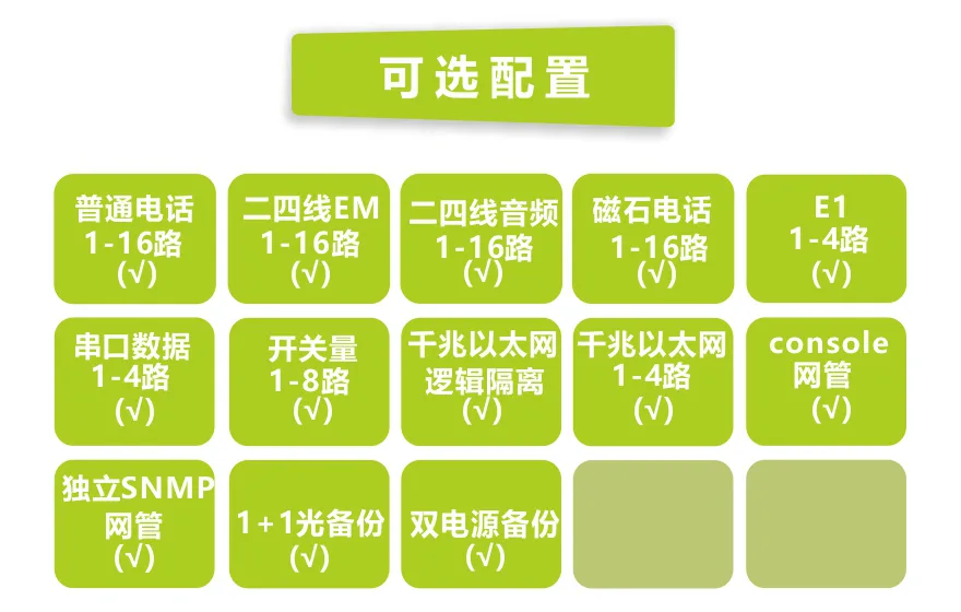 飞畅科技-16路电话+4E1+4GE+4RS232光端机