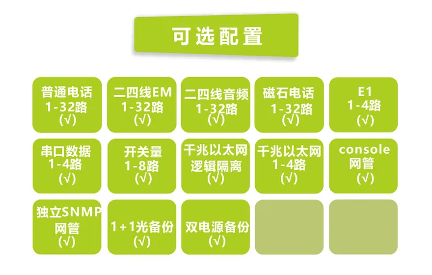 飞畅科技-32路电话+4E1+4GE+4路串口 电话光端机(19英寸1U)