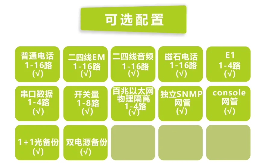 飞畅科技-16路电话+4E1+4路物理隔离百兆以太网光端机