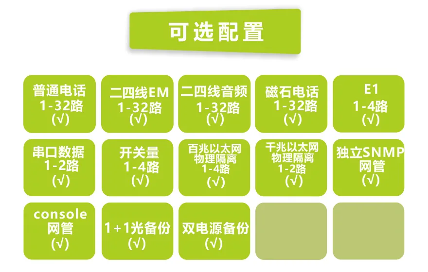 飞畅科技-32电话+4E1+2串口+4FE+4GE物理隔离以太网电话光端机