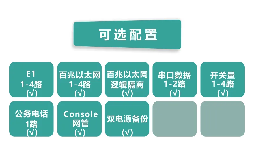 飞畅科技-4E1+4ETH PDH光端机