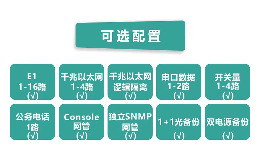 飞畅科技-16E1+4GE PDH光端机