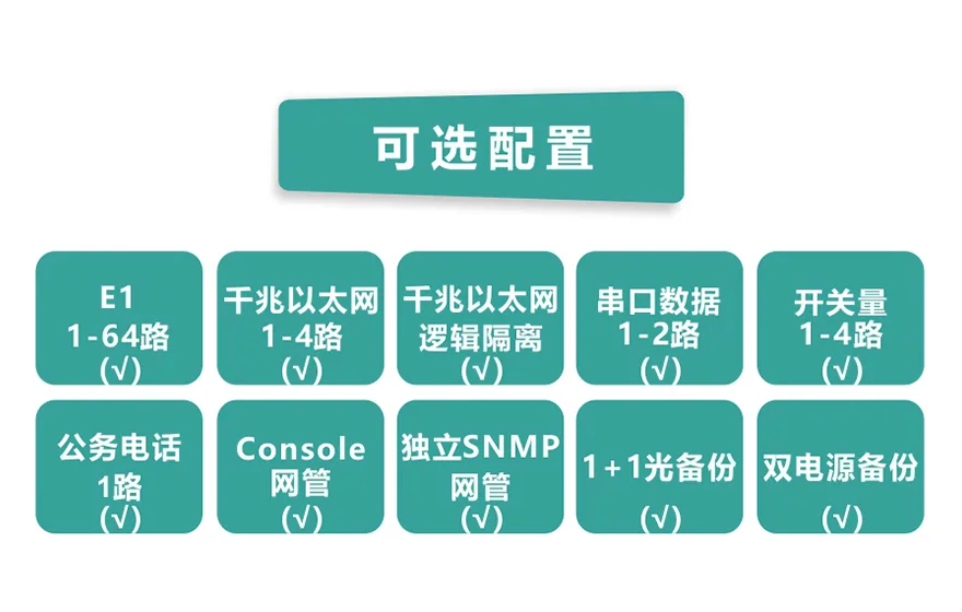 飞畅科技-64E1+4GE   PDH光端机