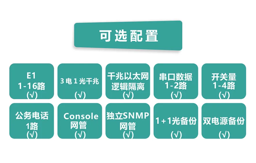 飞畅科技-16E1+3GE+1FX 1+1光备份  PDH光端机
